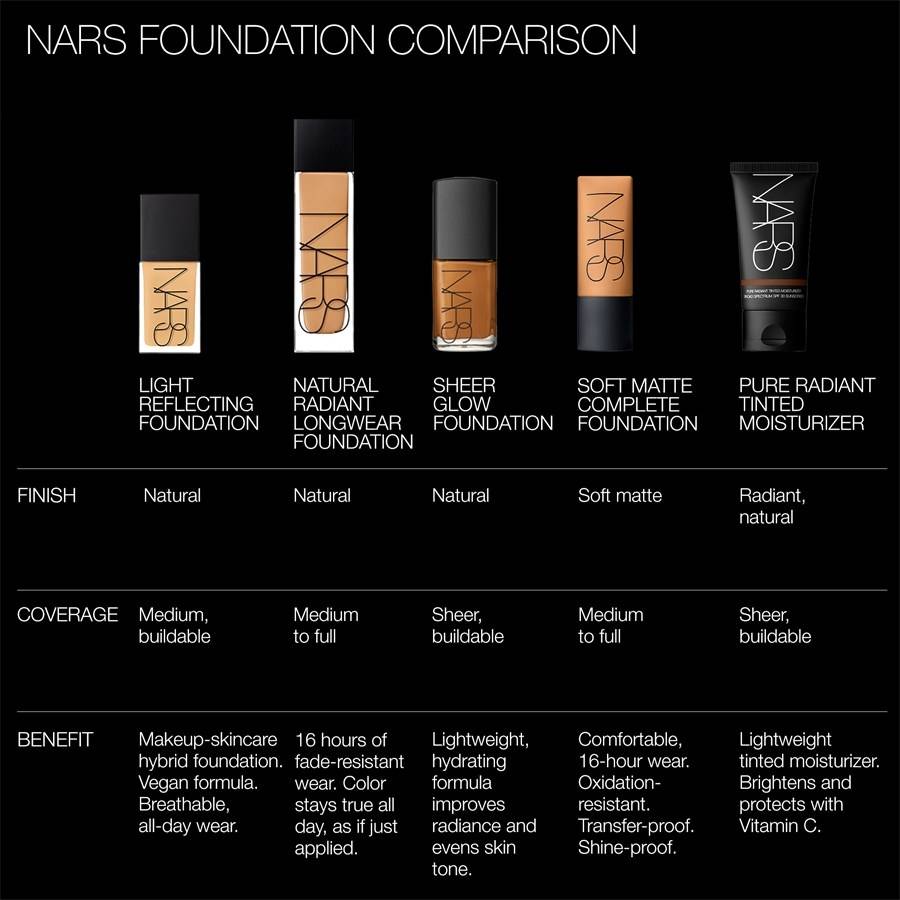 NARS Foundation Verkauf