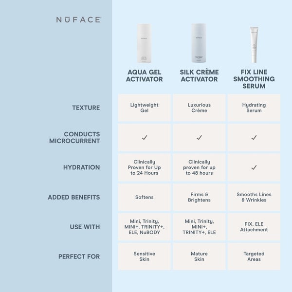 NuFACE Hydrating Aqua Gel 296ml Black Friday