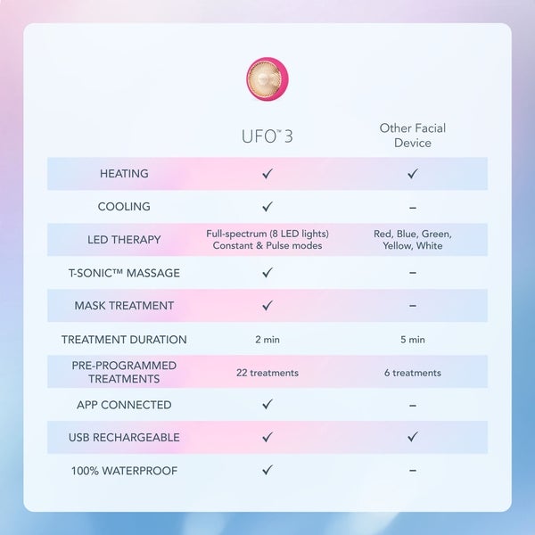 FOREO UFO 3 Device - Fuchsia Begrenzte Freigabe