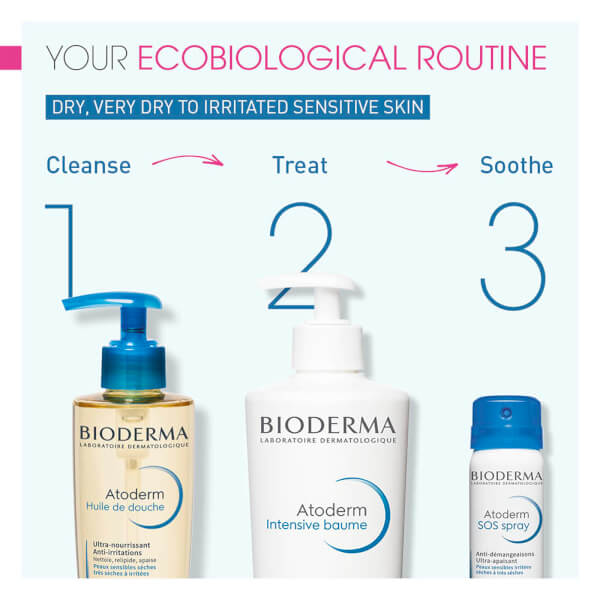 Bioderma Atoderm Intensive Balm 500ml Cyber Monday