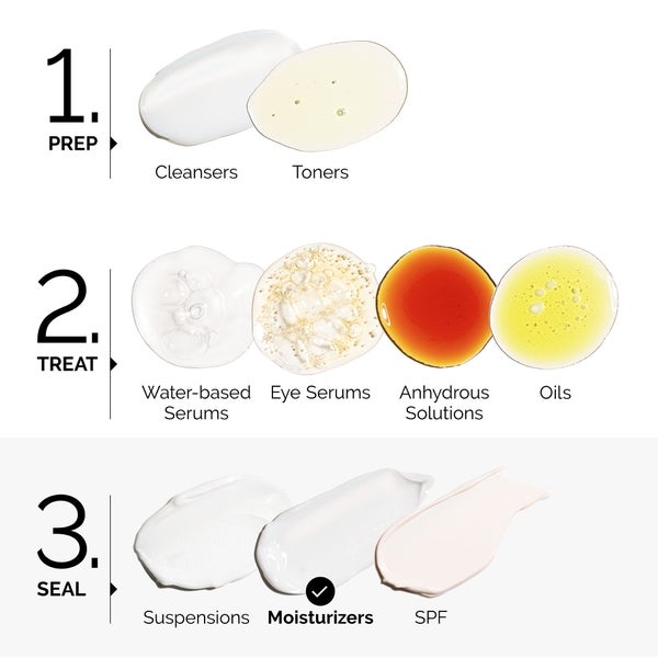The Ordinary Natural Moisturising Factors + HA 30 ml Hotsell