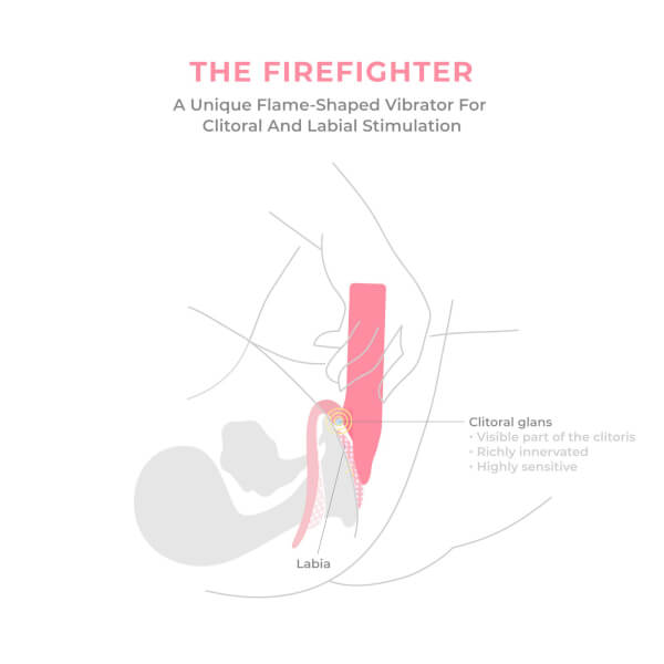 Smile Makers The Firefighter Intense Clitoral Vibrator Letzte 3 Tage