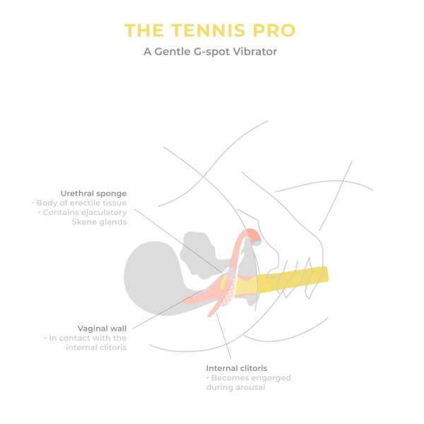 Smile Makers The Tennis Pro G-Spot Vibrator 50% Rabatt für begrenzte Zeit