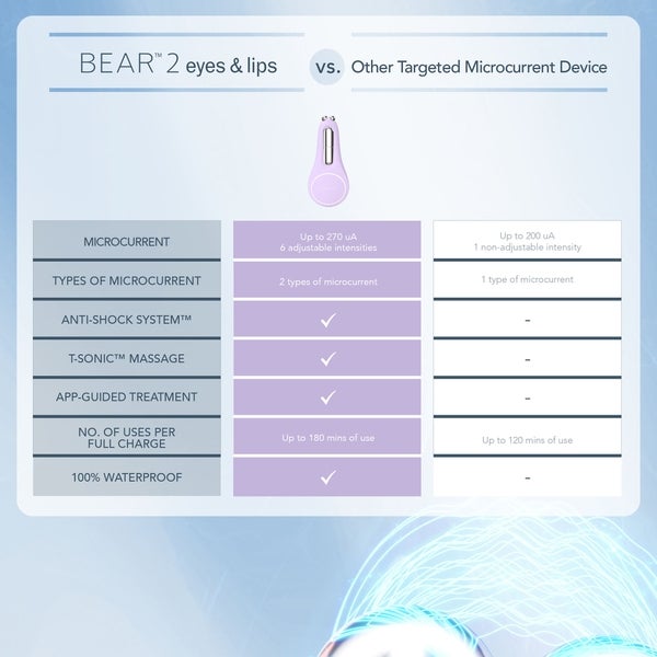 FOREO BEAR 2 Facial Toning Device for Eyes and Lips - Lavender Bis zu 65% Rabatt