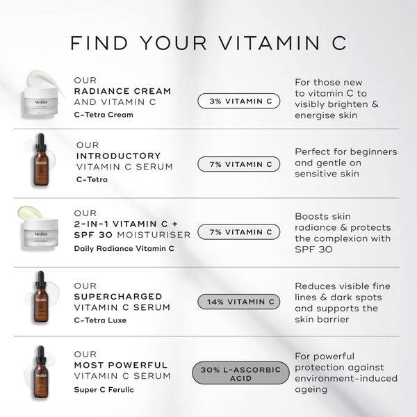 Medik8 Daily Radiance Vitamin C 50ml Fabrik Onlineshop