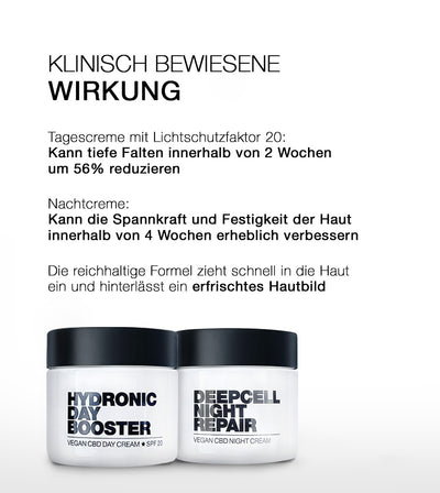 PHC Skincare DAY & NIGHT CLASSIC SET Angebote