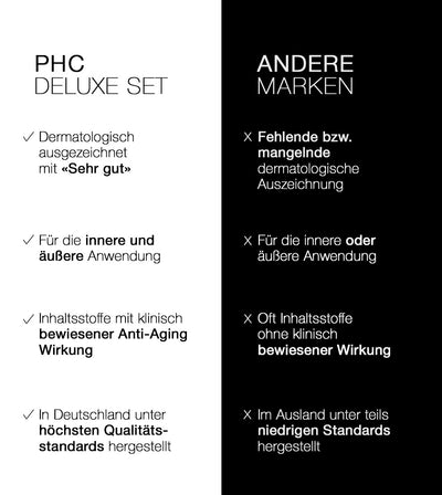 PHC Skincare CLASSIC DELUXE SET Günstiger Verkauf
