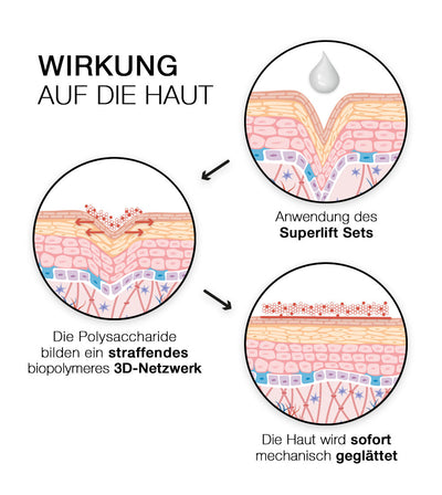 PHC Skincare SUPERLIFT ANTI-AGING 2ER SET Vatertagsangebot