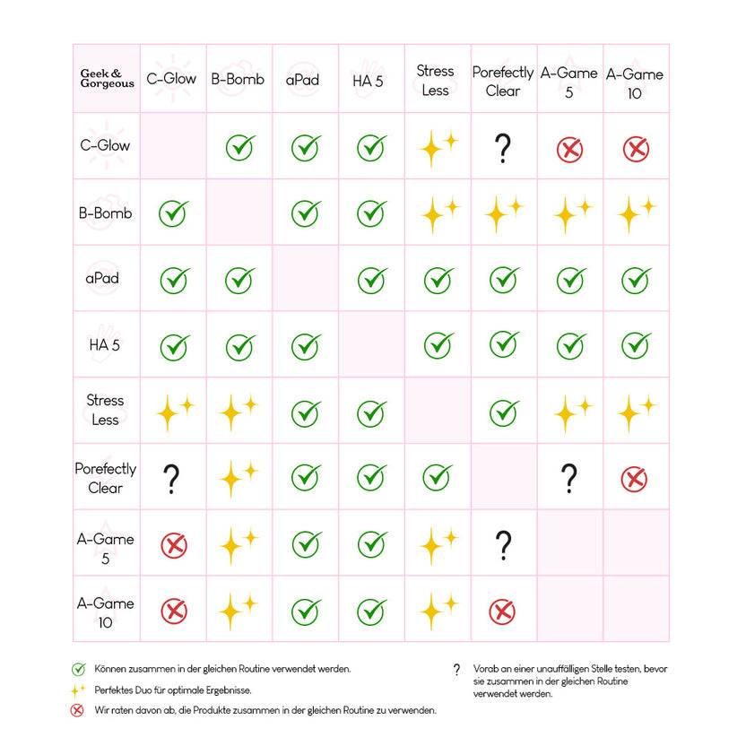 Geek & Gorgeous aPAD (30ml) Fabrikladen