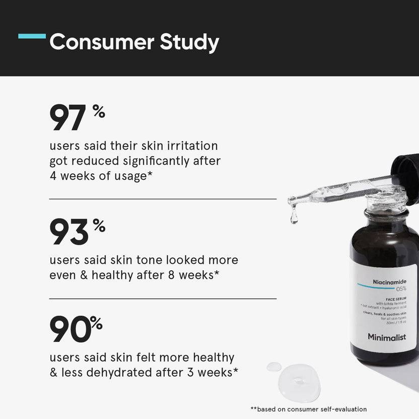Minimalist Salicylic Acid 02% Face Serum (30ml) Blitzverkäufe