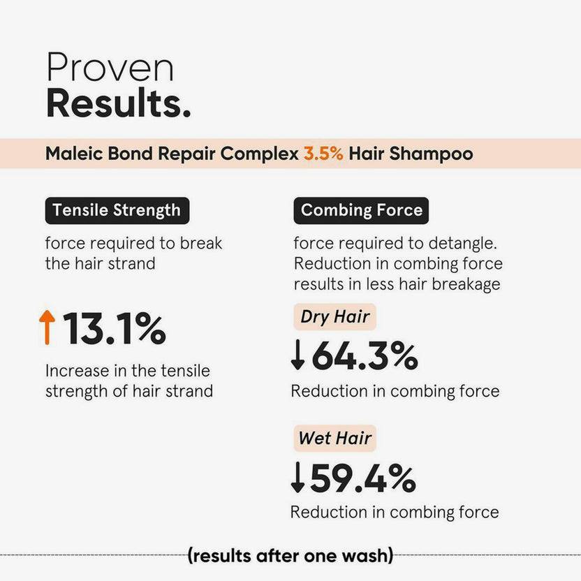 Minimalist Maleic Bond Repair Complex 3.5% Hair Shampoo (250ml) Vierteljährliche Förderung